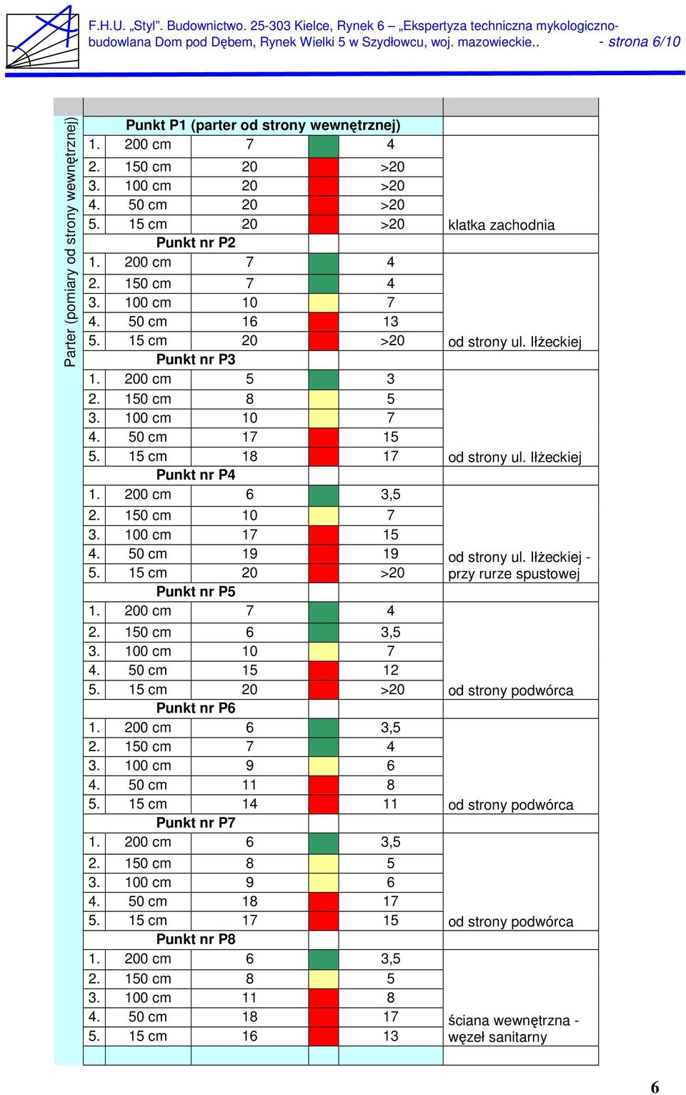 200 cm 5 3 2. 150 cm 8 5 3. 100 cm 10 7 4. 50 cm 17 15 5. 15 cm 18 17 od strony ul. Iłżeckiej Punkt nr P4 1. 200 cm 6 3,5 2. 150 cm 10 7 3. 100 cm 17 15 4. 50 cm 19 19 5. 15 cm 20 >20 Punkt nr P5 1.