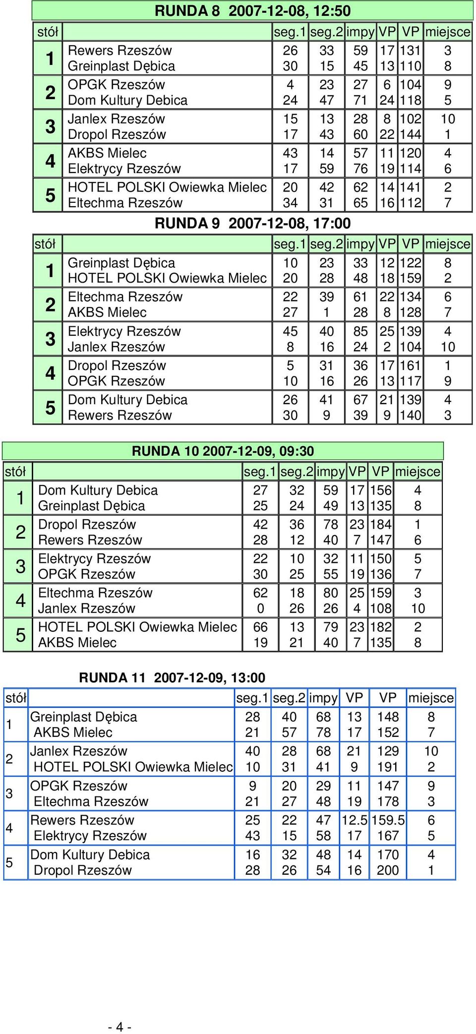 Mielec AKB Mielec Dom Kultury Debica seg.