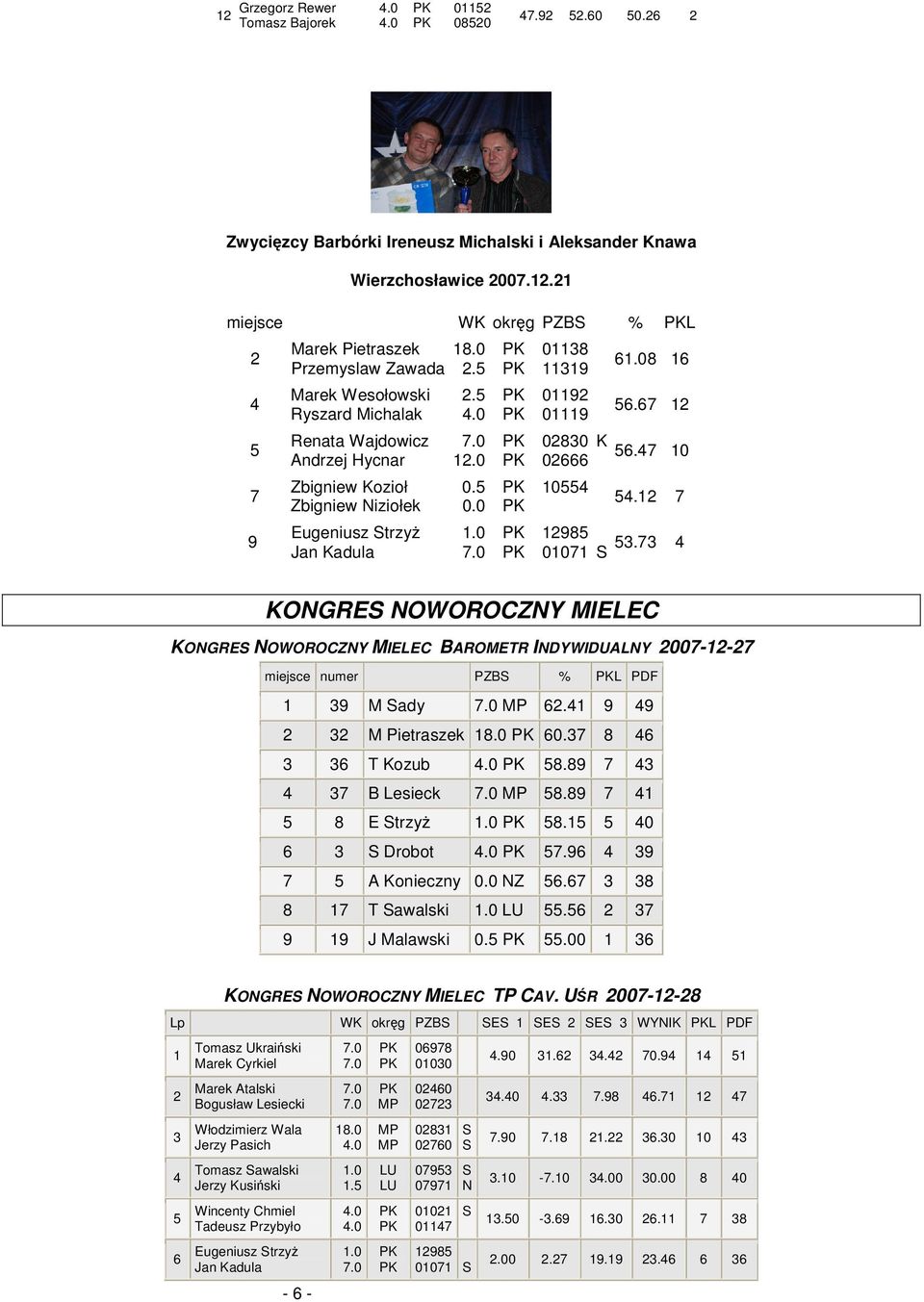 08. 080 K. 0 0 0. 8 00. KONGRE NOWOROCZNY MIELEC KONGRE NOWOROCZNY MIELEC BAROMETR INDYWIDUALNY 00-- miejsce numer PZB % L PDF M ady. M Pietraszek 0. 8 T Kozub 8.8 B Lesieck 8.8 8 E trzy.0 8.