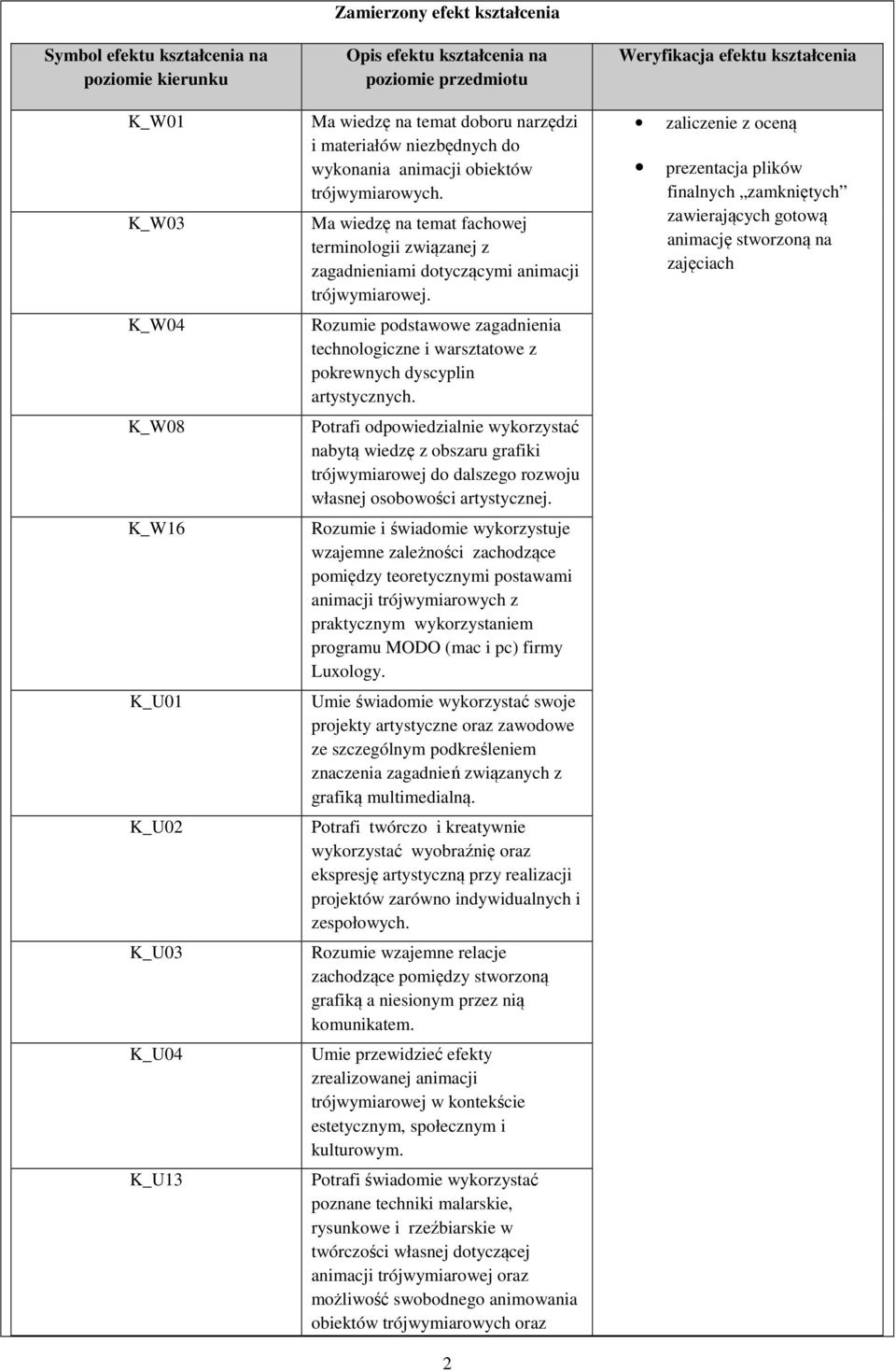 Rozumie podstawowe zagadnienia technologiczne i warsztatowe z pokrewnych dyscyplin artystycznych.