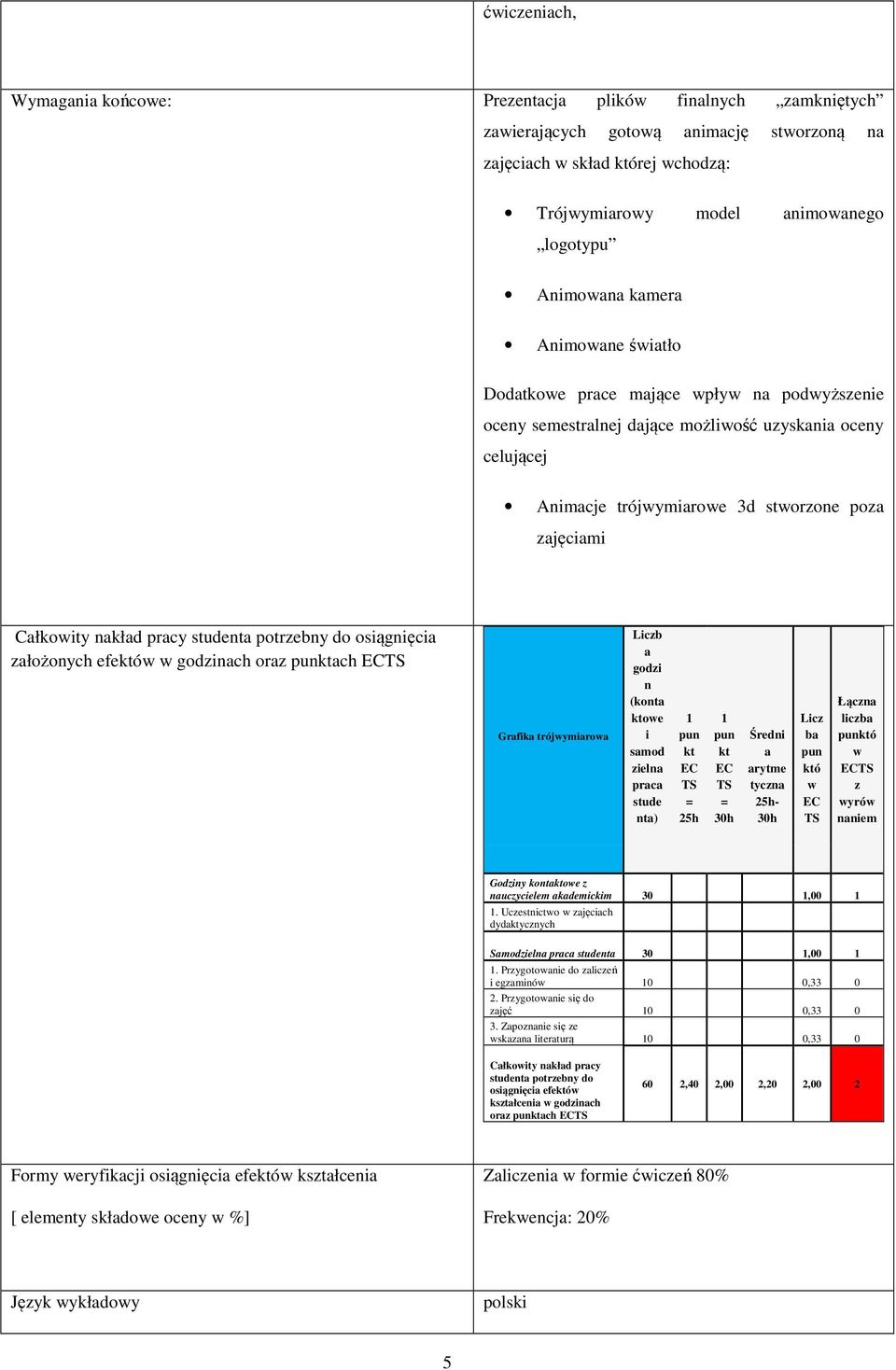 Całkowity nakład pracy studenta potrzebny do osiągnięcia założonych efektów w godzinach oraz punktach ECTS Grafika trójwymiarowa Liczb a godzi n (konta ktowe i samod zielna praca stude nta) 1 pun kt