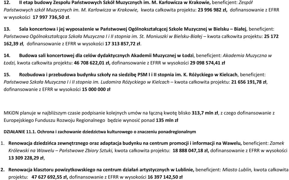 Moniuszki w Bielsku Białej kwota całkowita projektu: 25 172 162,39 zł, dofinansowanie z EFRR w wysokości 17 313 857,72 zł. 14.
