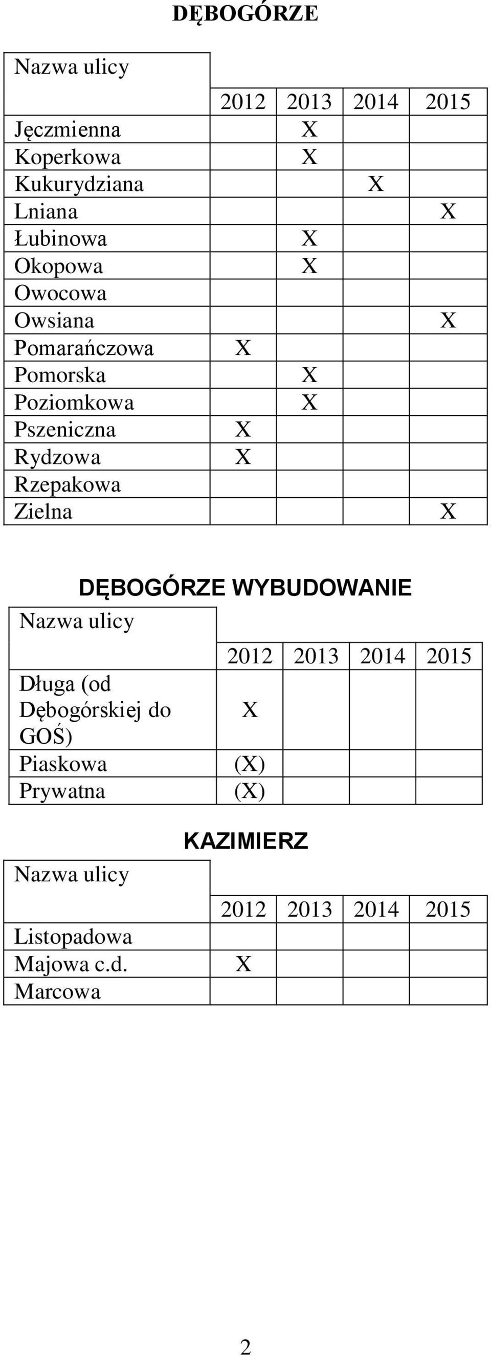 Rzepakowa Zielna DĘBOGÓRZE WYBUDOWANIE Długa (od Dębogórskiej do