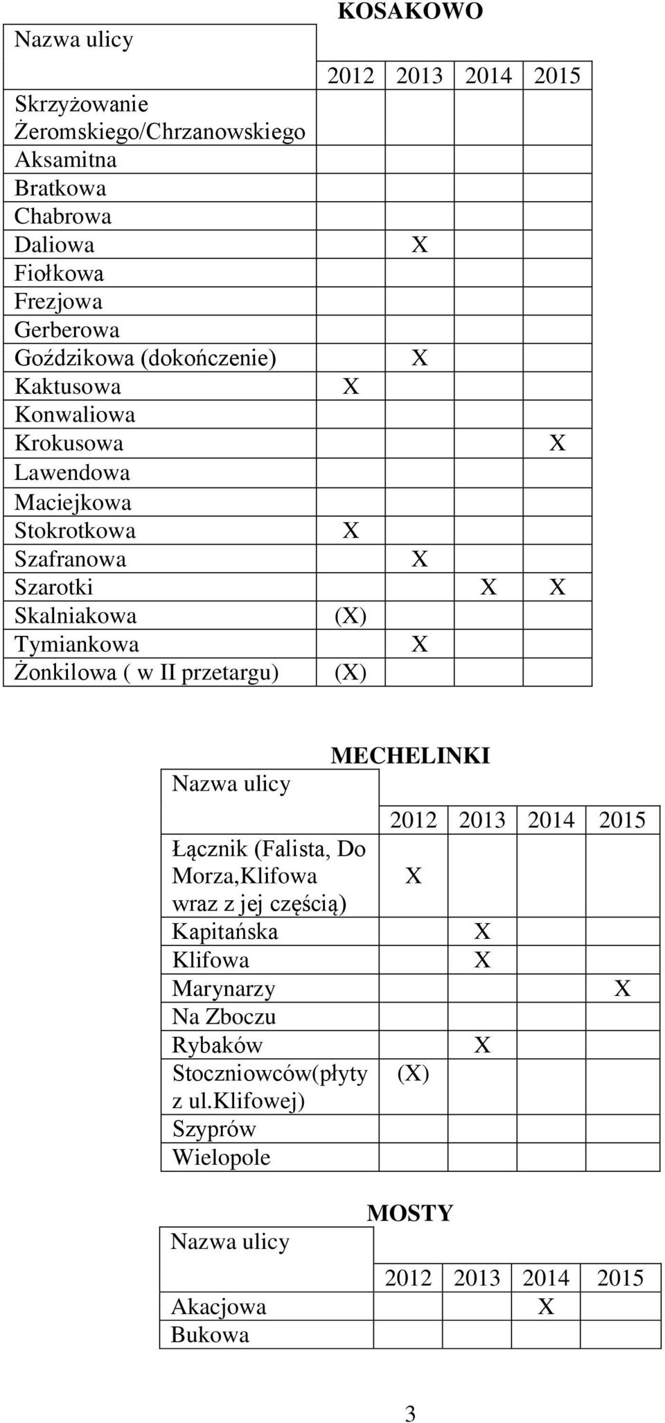 Skalniakowa () Tymiankowa Żonkilowa ( w II przetargu) () Łącznik (Falista, Do Morza,Klifowa wraz z jej częścią)