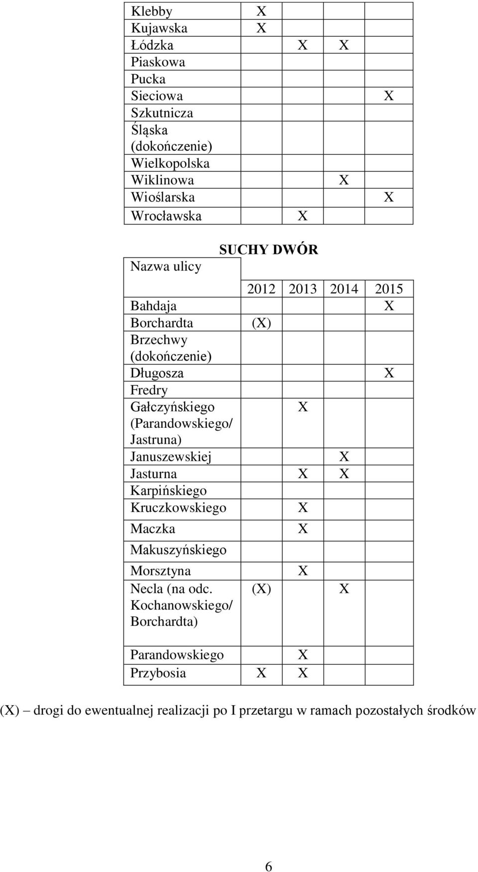 Jastruna) Januszewskiej Jasturna Karpińskiego Kruczkowskiego Maczka Makuszyńskiego Morsztyna Necla (na odc.