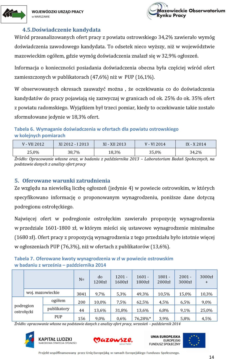 Informacja o konieczności posiadania doświadczenia obecna była częściej wśród ofert zamieszczonych w publikatorach (47,6%) niż w PUP (16,1%).