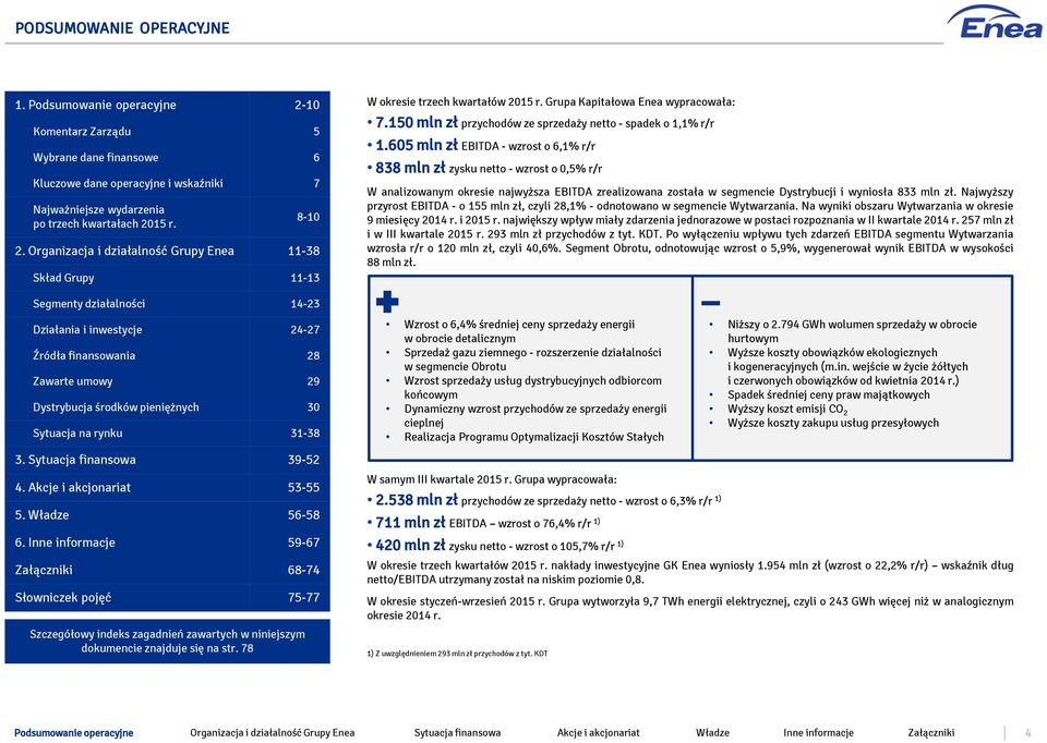 150 mln zł przychodów ze sprzedaży netto - spadek o 1,1% r/r 1.