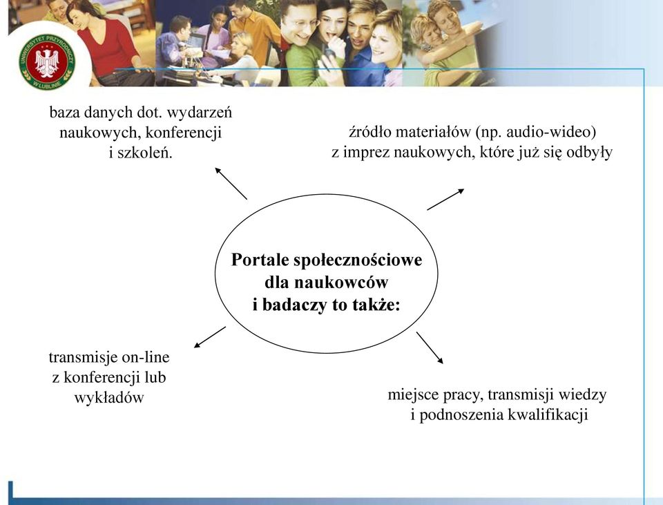 audio-wideo) z imprez naukowych, które już się odbyły Portale