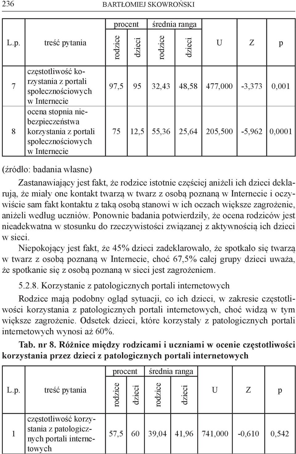 sam fakt kontaktu z taką osobą stanowi w ich oczach większe zagrożenie, aniżeli według uczniów.