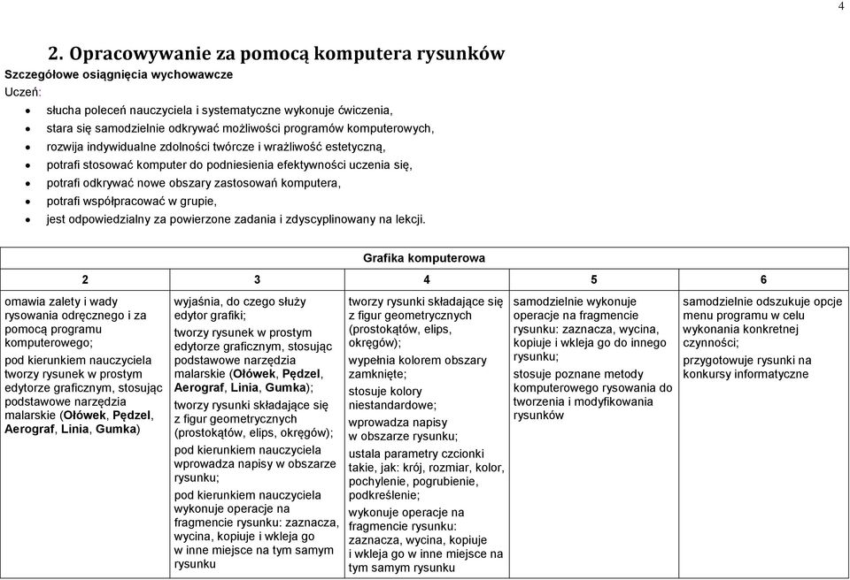 odpowiedzialny za powierzone zadania i zdyscyplinowany na lekcji.