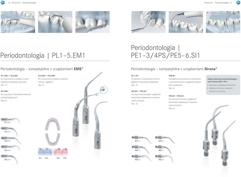 1] PL3.EM1 Do czyszczenia i dezynfekcji kieszonek periodontologicznych. [Ryc. 3] PL4.EM1 + PL5.EM1 Do oczyszczania przyzębia w obszarze furkacji i zagłębień. [Ryc. 2] PE 1.