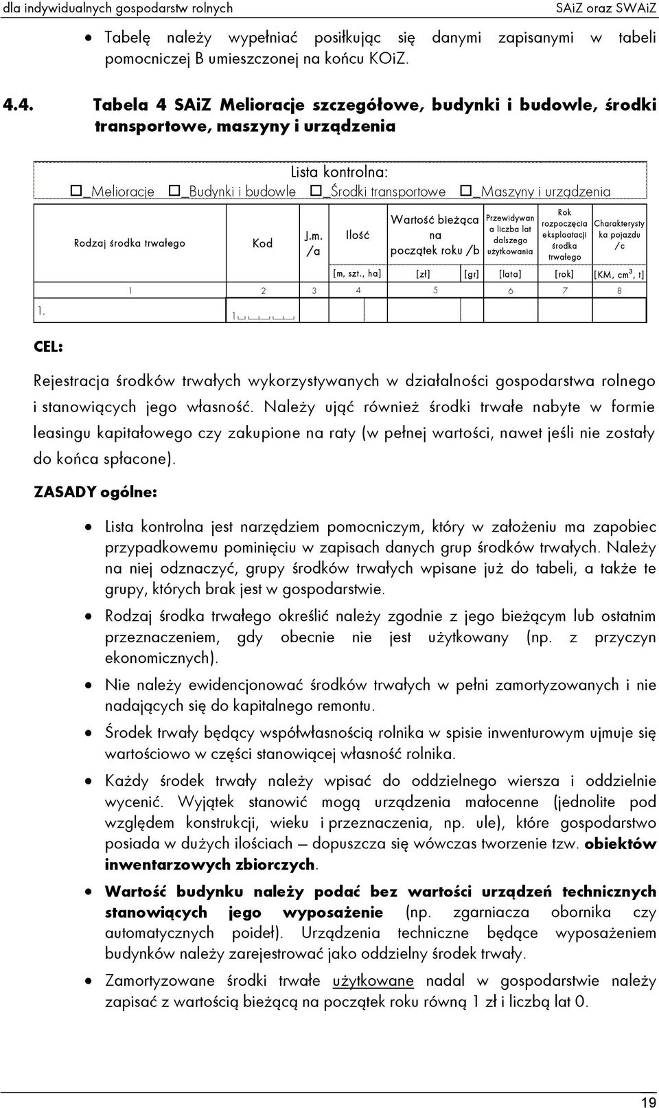 Rodzaj środka trwałego Kod [zł] [gr] [lata] [rok] [KM, cm 3, t] 1 2 3 4 5 6 7 8 1 J.m. /a Ilość [m, szt.