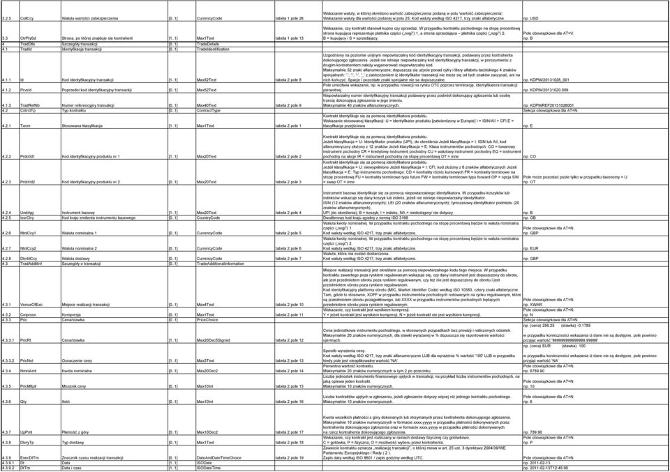 1 TradId Identyfikacja transakcji [0..1] TradeIdentification Wskazanie, czy kontrakt stanowił kupno czy sprzedaż.