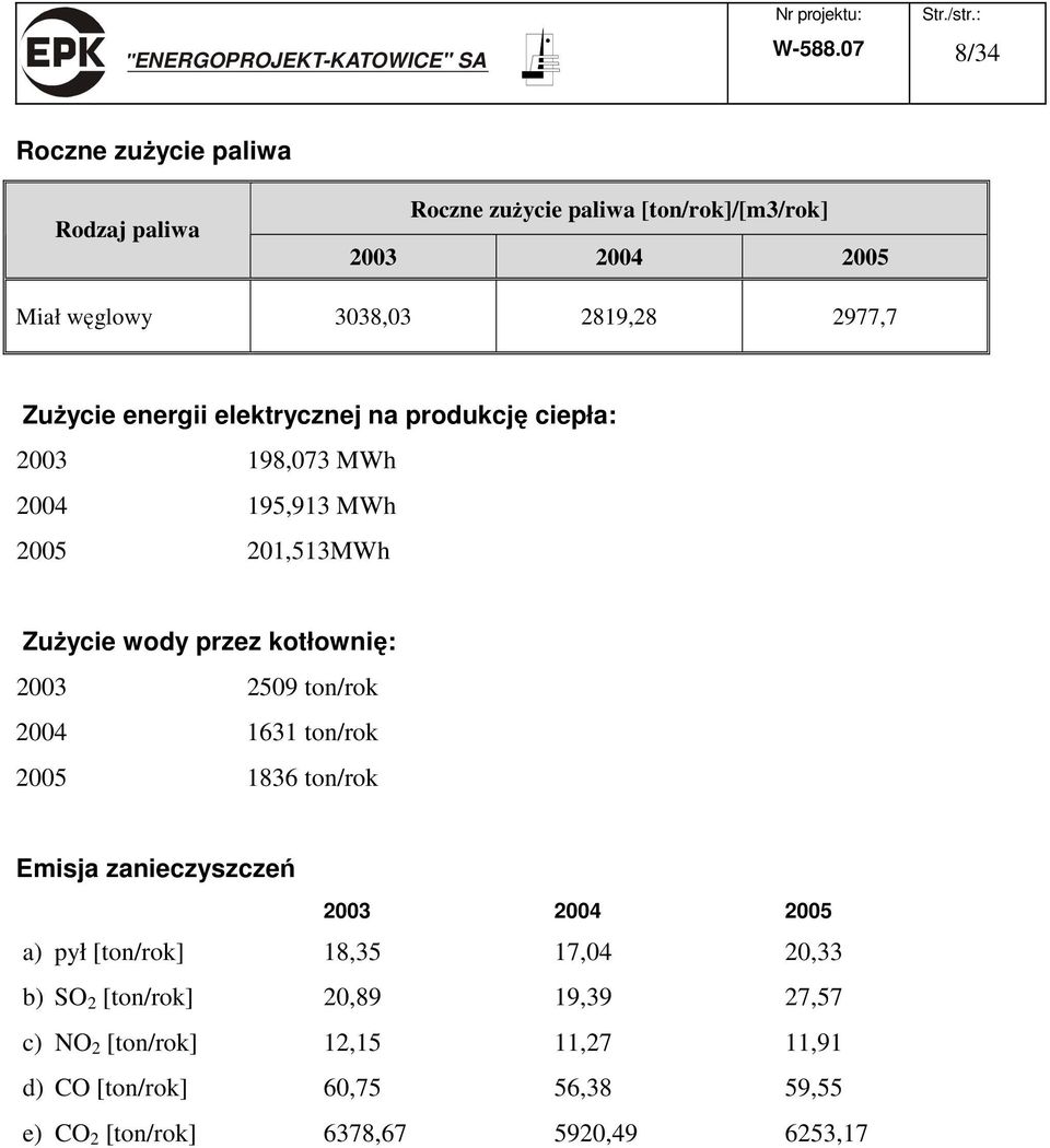 Zużycie energii elektrycznej na produkcję ciepła: 2003 198,073 MWh 2004 195,913 MWh 2005 201,513MWh Zużycie wody przez kotłownię: 2003