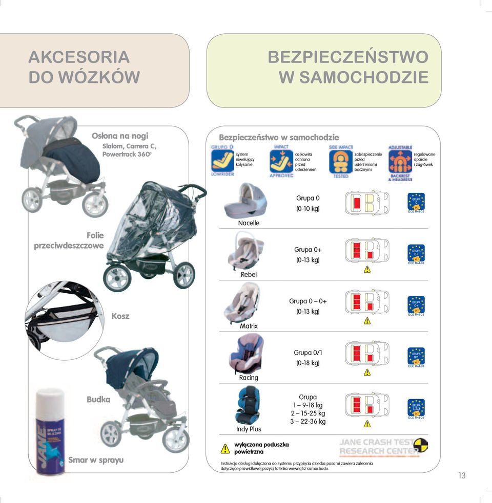 R44-03 Rebel Kosz Matrix Grupa 0 0+ (0-13 kg) GRUPA 0+ ECE ECE R44-03 Grupa 0/1 (0-18 kg) GRUPA 0/1 ECE ECE R44-03 Racing Budka Indy Plus Grupa 1 9-18 kg 2 15-25 kg 3 22-36 kg GRUPA 1/2/3