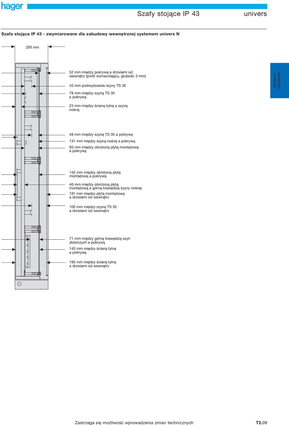 płytą montażową a pokrywą 142 mm między obniżoną płytą montażową a pokrywą 46 mm między obniżoną płytą montażową a górną krawędzią szyny nośnej 191 mm między płytą montażową a drzwiami od wewnątrz