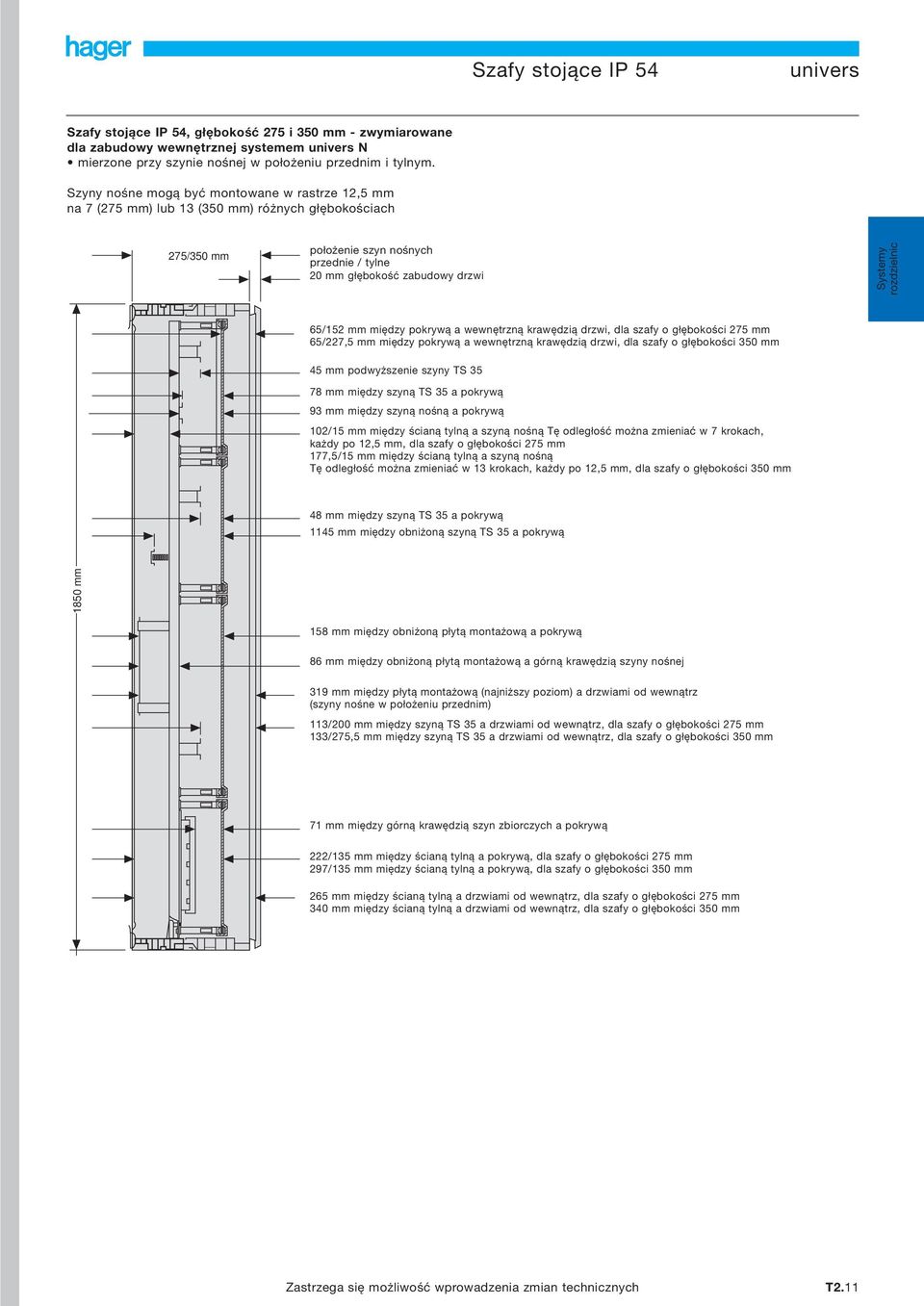 rozdzielnic 65/152 mm między pokrywą a wewnętrzną krawędzią drzwi, dla szafy o głębokości 275 mm 65/227,5 mm między pokrywą a wewnętrzną krawędzią drzwi, dla szafy o głębokości 350 mm 45 mm