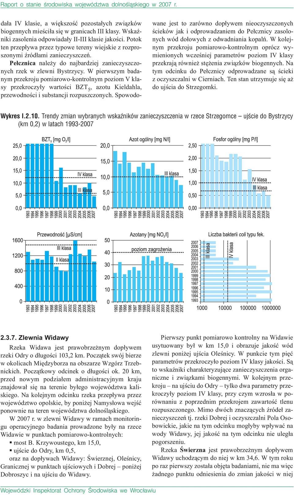 Wpierwszym badanym przekroju pomiarowo-kontrolnym poziom V klasy przekroczy³y wartoœci BZT 5, azotu Kieldahla, przewodnoœci i substancji rozpuszczonych.