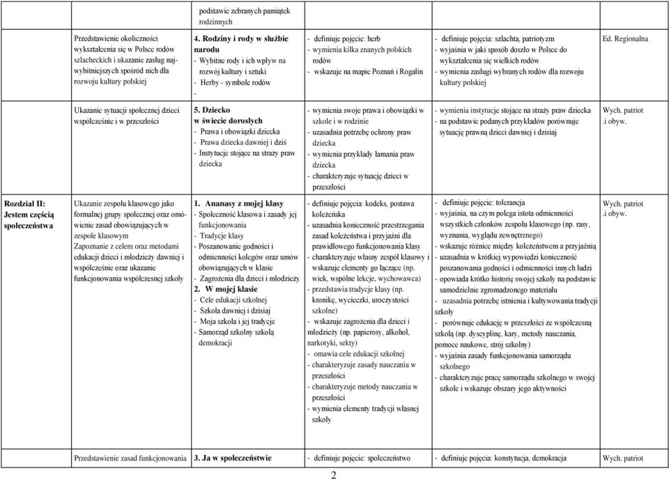 Poznań i Rogalin - definiuje pojęcia: szlachta, patriotyzm - wyjaśnia w jaki sposób doszło w Polsce do wykształcenia się wielkich rodów - wymienia zasługi wybranych rodów dla rozwoju kultury polskiej