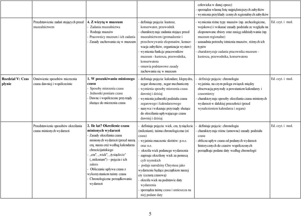 zadania stojące przed muzealnictwem (gromadzenie i przechowywanie eksponatów, konserwacja zabytków, organizacja wystaw) - wymienia funkcje pracowników muzeum - kustosza, przewodnika, konserwatora -