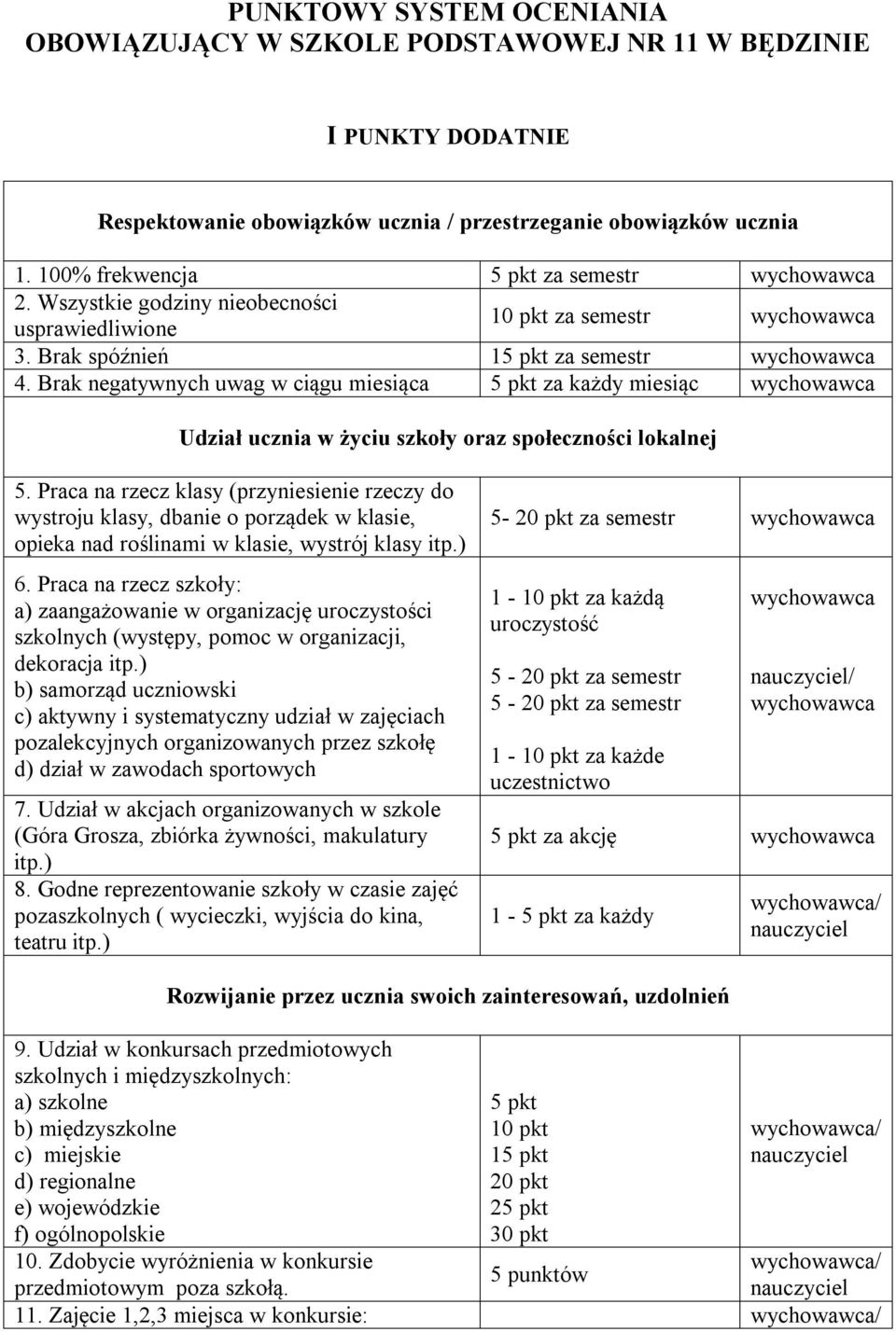 Brak negatywnych uwag w ciągu miesiąca 5 pkt za każdy miesiąc Udział ucznia w życiu szkoły oraz społeczności lokalnej 5.