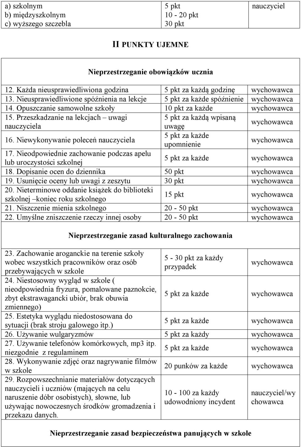 Niewykonywanie poleceń a 5 pkt za każdą wpisaną uwagę upomnienie 17. Nieodpowiednie zachowanie podczas apelu lub uroczystości szkolnej 18. Dopisanie ocen do dziennika 50 pkt 19.