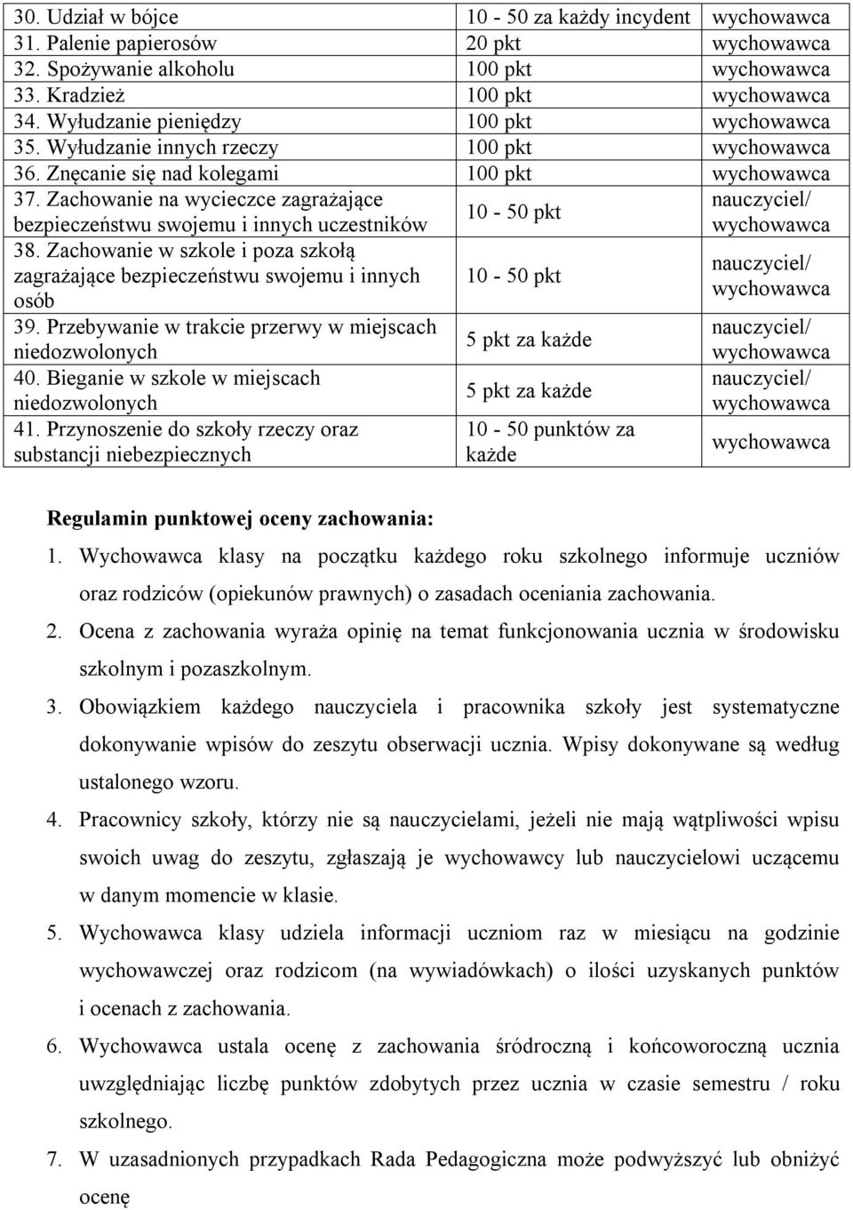 Zachowanie w szkole i poza szkołą zagrażające bezpieczeństwu swojemu i innych osób 39. Przebywanie w trakcie przerwy w miejscach niedozwolonych 40. Bieganie w szkole w miejscach niedozwolonych 41.