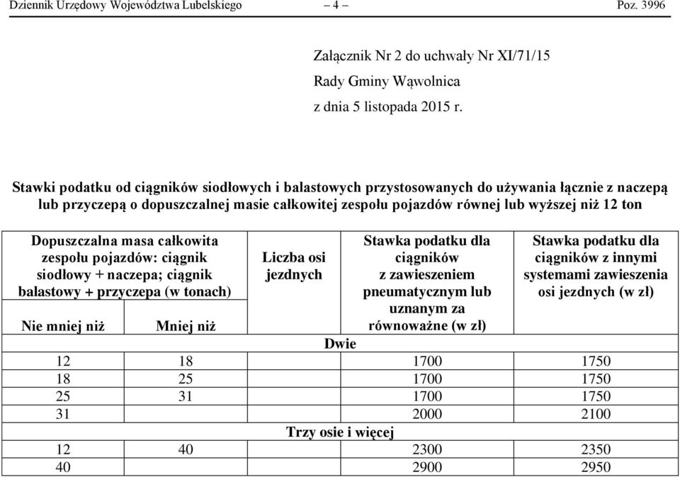 naczepą lub przyczepą o dopuszczalnej masie całkowitej zespołu pojazdów równej lub wyższej niż 12 ton zespołu pojazdów: ciągnik siodłowy +