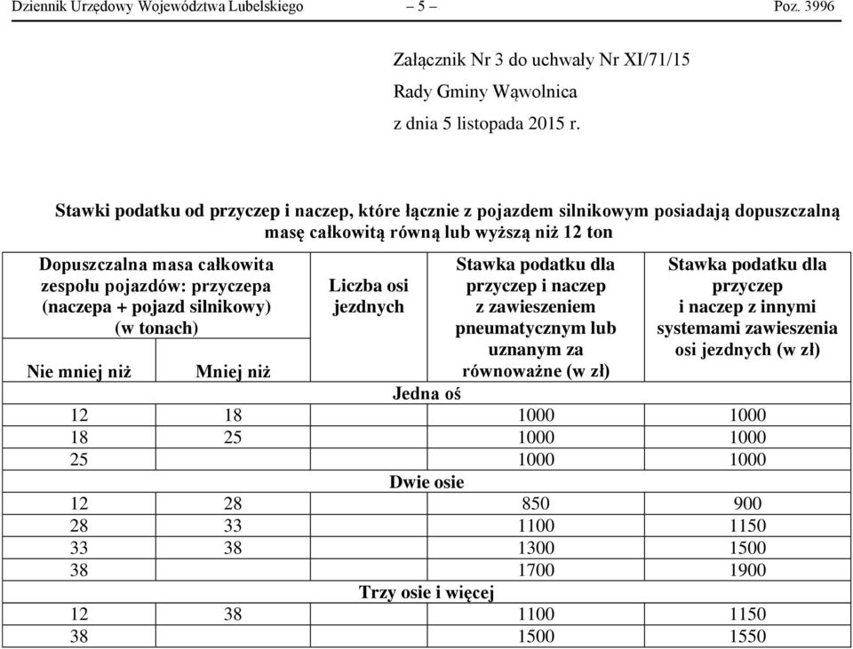 masę całkowitą równą lub wyższą niż 12 ton zespołu pojazdów: przyczepa (naczepa + pojazd silnikowy) (w tonach) przyczep i naczep uznanym