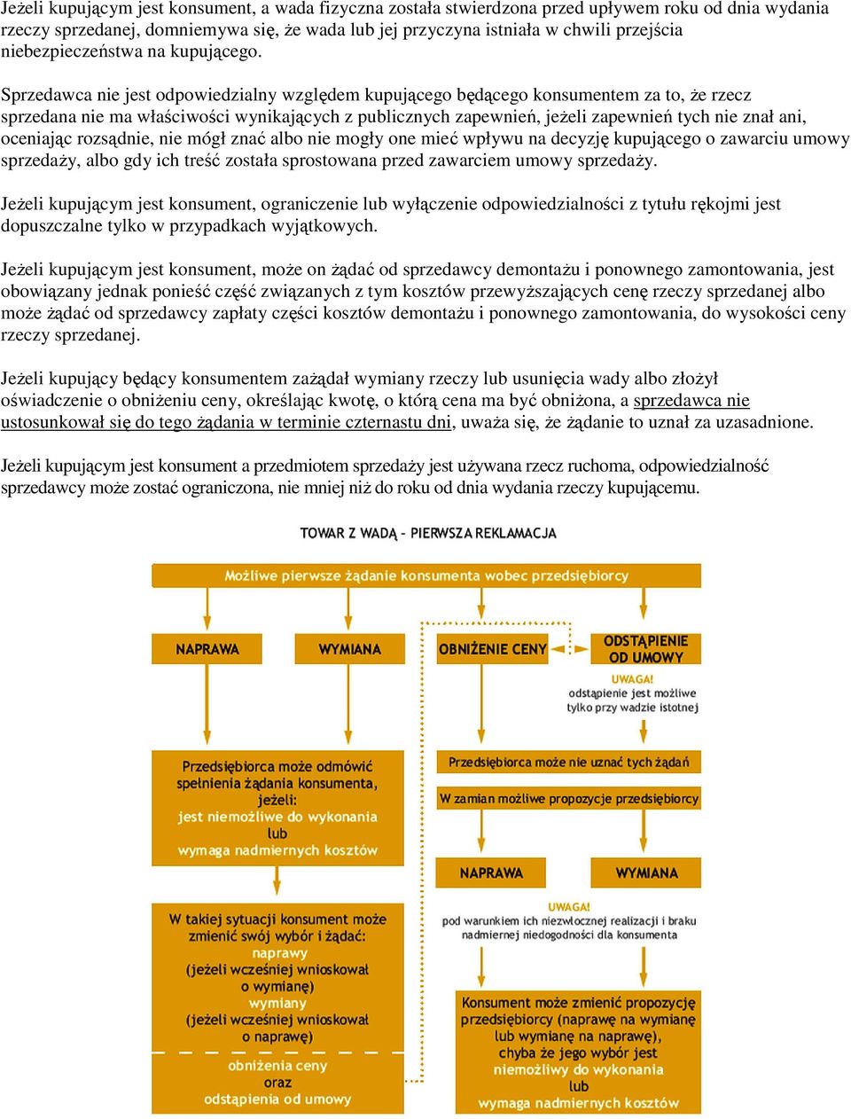 Sprzedawca nie jest odpowiedzialny względem kupującego będącego konsumentem za to, że rzecz sprzedana nie ma właściwości wynikających z publicznych zapewnień, jeżeli zapewnień tych nie znał ani,