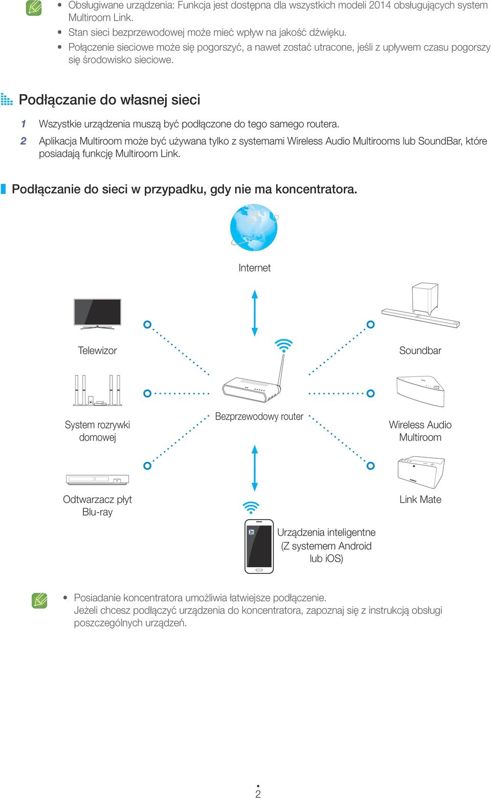 AAPodłączanie do własnej sieci 1 Wszystkie urządzenia muszą być podłączone do tego samego routera. 2 Aplikacja może być używana tylko z systemami s lub SoundBar, które posiadają funkcję Link.
