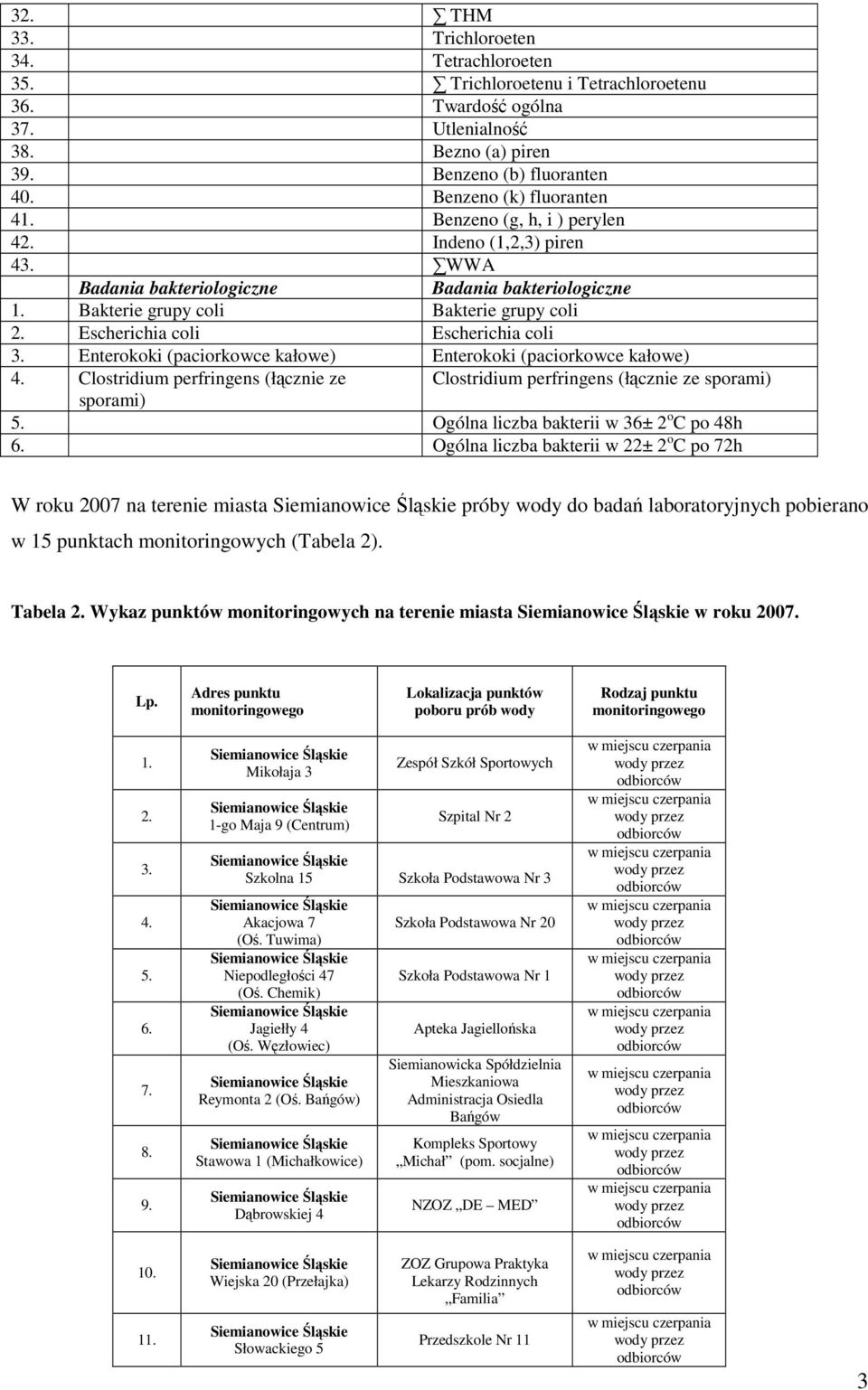 Enterokoki (paciorkowce kałowe) Enterokoki (paciorkowce kałowe) 4. Clostridium perfringens (łącznie ze Clostridium perfringens (łącznie ze sporami) sporami) 5.