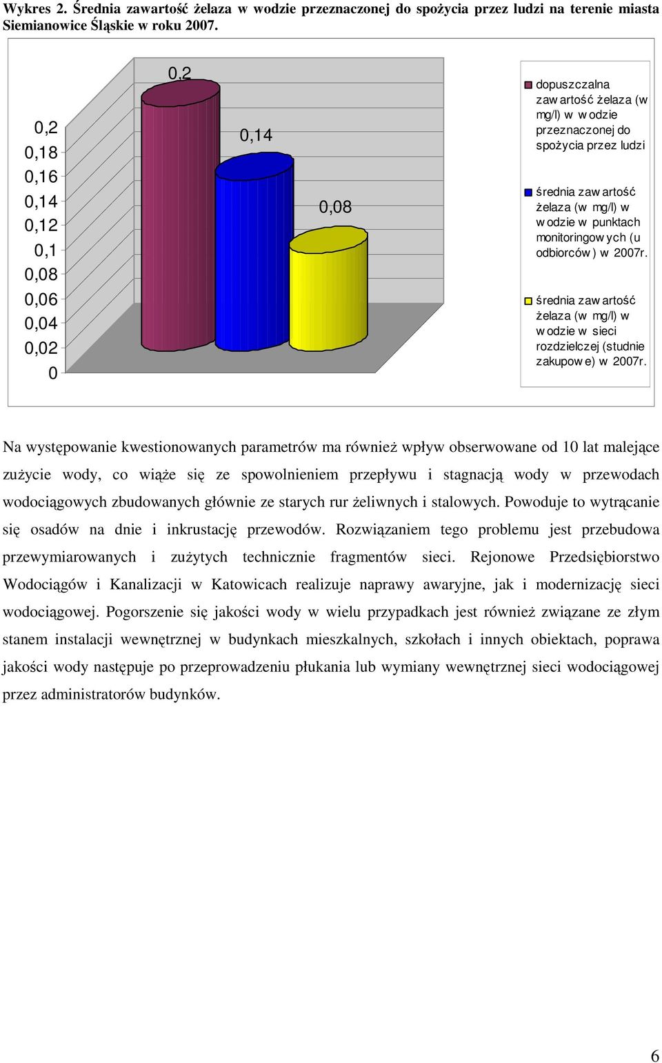 punktach monitoringow ych (u ) w 2007r. średnia zaw artość Ŝelaza (w mg/l) w w odzie w sieci rozdzielczej (studnie zakupow e) w 2007r.