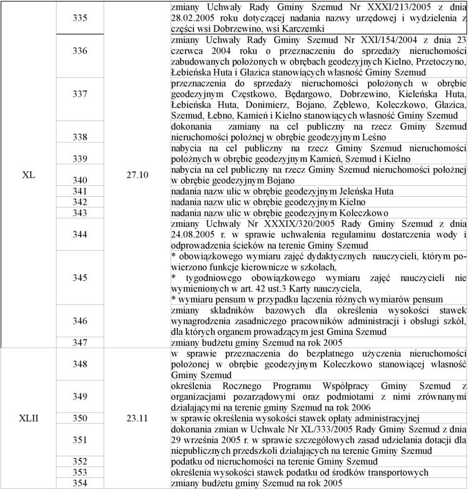 sprzedaży nieruchomości zabudowanych położonych w obrębach geodezyjnych Kielno, Przetoczyno, Łebieńska Huta i Głazica stanowiących własność Gminy Szemud geodezyjnym Częstkowo, Będargowo, Dobrzewino,