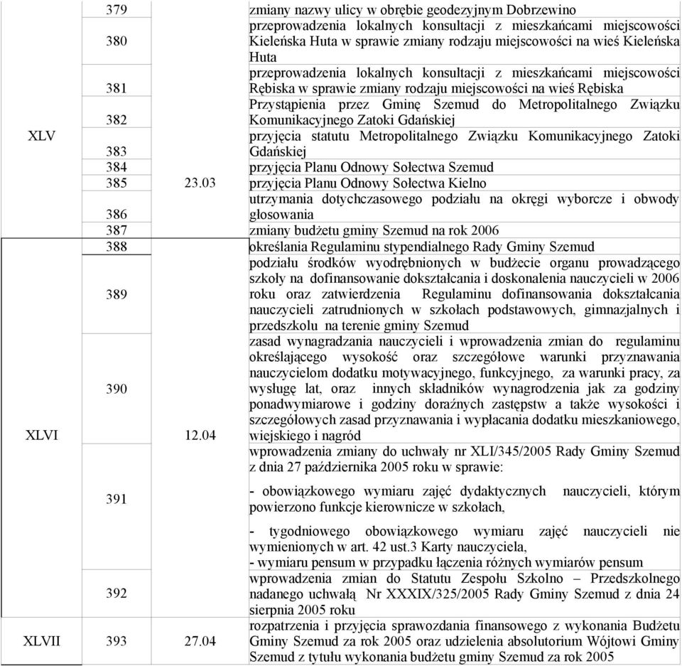 przeprowadzenia lokalnych konsultacji z mieszkańcami miejscowości Rębiska w sprawie zmiany rodzaju miejscowości na wieś Rębiska Przystąpienia przez Gminę Szemud do Metropolitalnego Związku