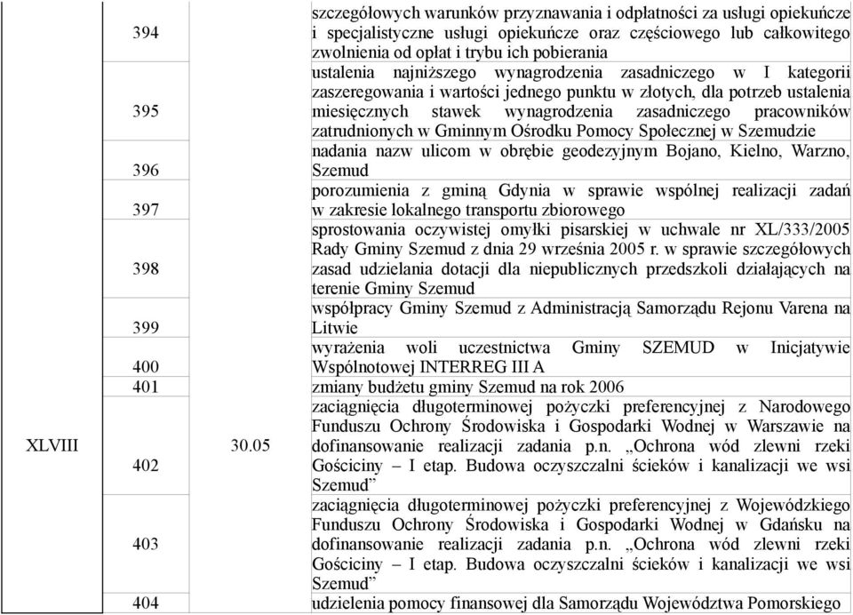 najniższego wynagrodzenia zasadniczego w I kategorii zaszeregowania i wartości jednego punktu w złotych, dla potrzeb ustalenia miesięcznych stawek wynagrodzenia zasadniczego pracowników zatrudnionych