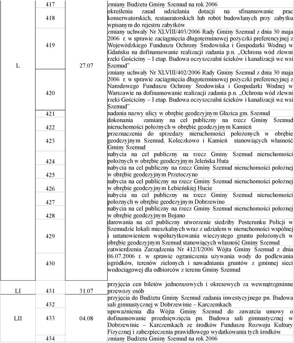 zabytków zmiany uchwały Nr XLVIII/403/2006 Rady Gminy Szemud z dnia 30 maja 2006 r.