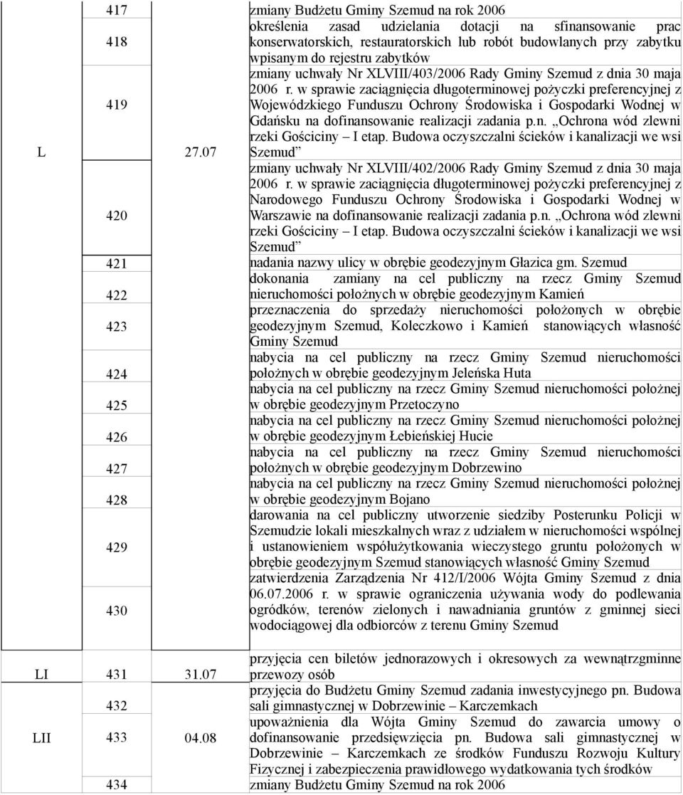 zabytków zmiany uchwały Nr XLVIII/403/2006 Rady Gminy Szemud z dnia 30 maja 2006 r.