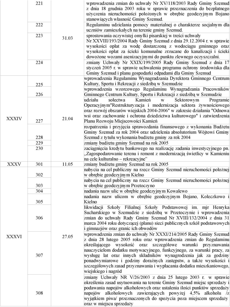 stanowiących własność Gminy Szemud. Regulaminu udzielania pomocy materialnej o charakterze socjalnym dla uczniów zamieszkałych na terenie gminy Szemud.