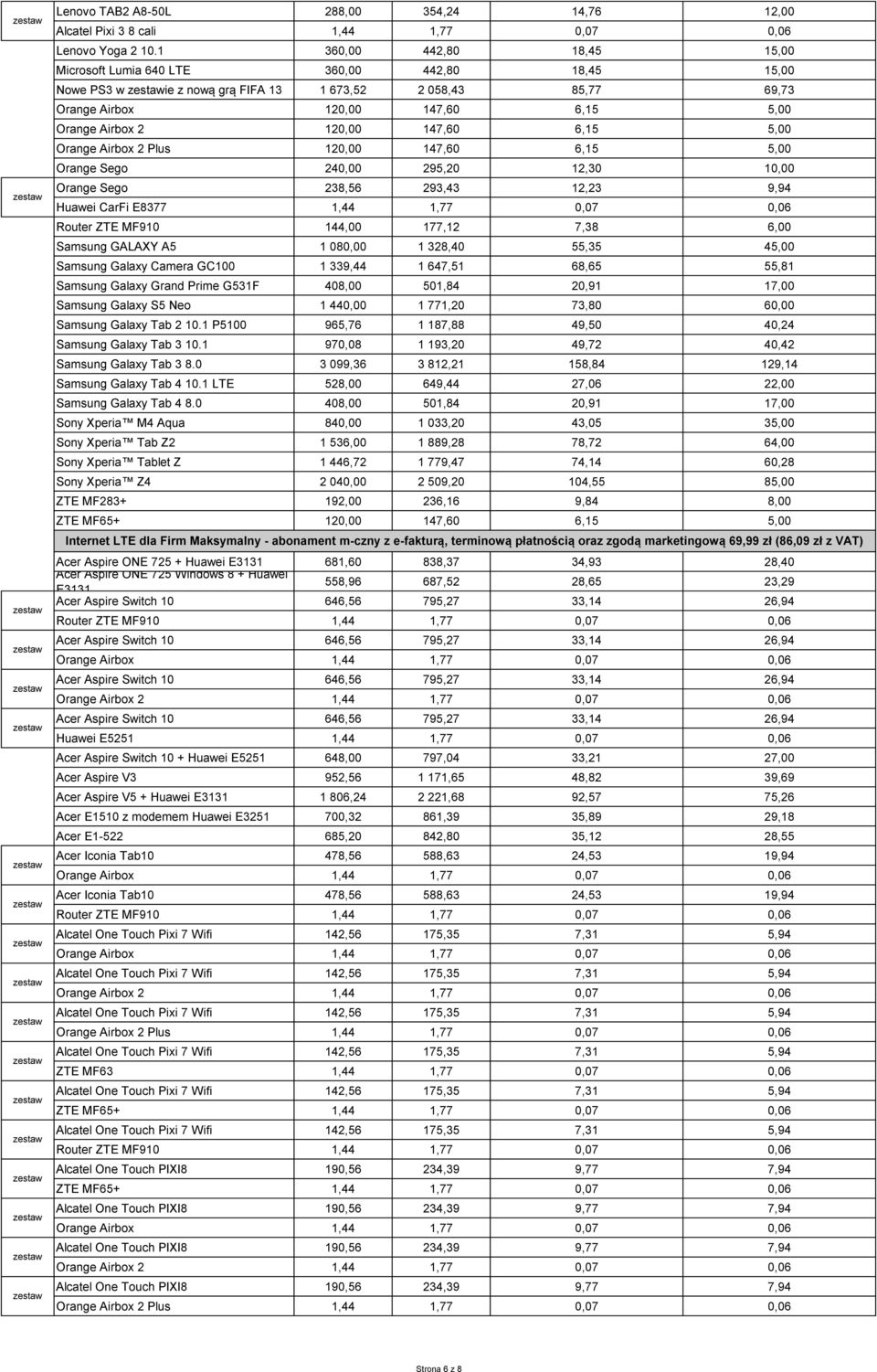 120,00 147,60 6,15 5,00 Orange Airbox 2 Plus 120,00 147,60 6,15 5,00 Orange Sego 240,00 295,20 12,30 10,00 Orange Sego 238,56 293,43 12,23 9,94 Huawei CarFi E8377 1,44 1,77 0,07 0,06 Router ZTE MF910