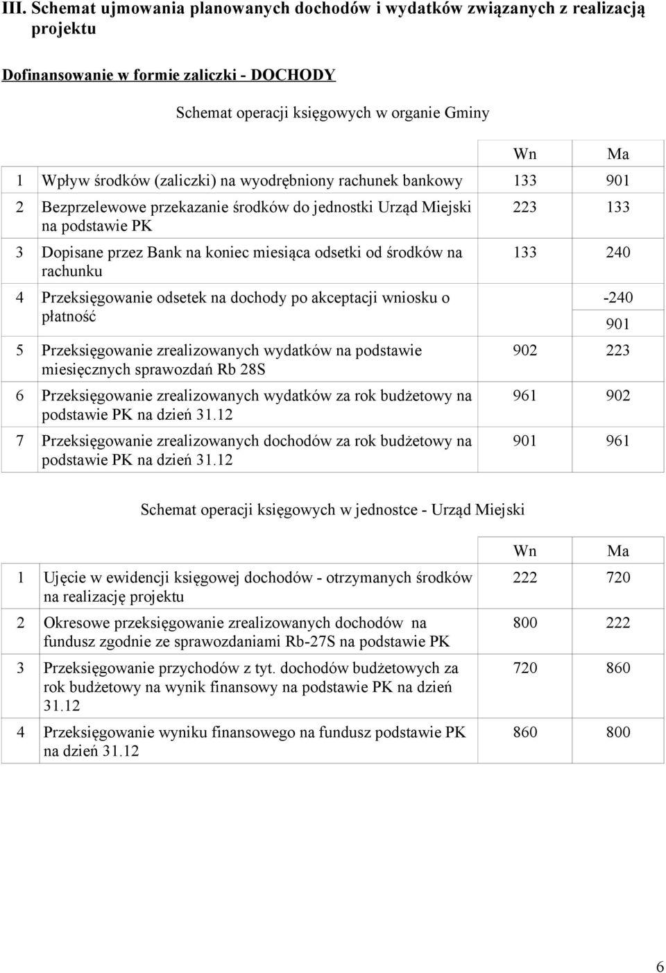 rachunku 4 Przeksięgowanie odsetek na dochody po akceptacji wniosku o płatność 5 Przeksięgowanie zrealizowanych wydatków na podstawie miesięcznych sprawozdań Rb 28S 6 Przeksięgowanie zrealizowanych