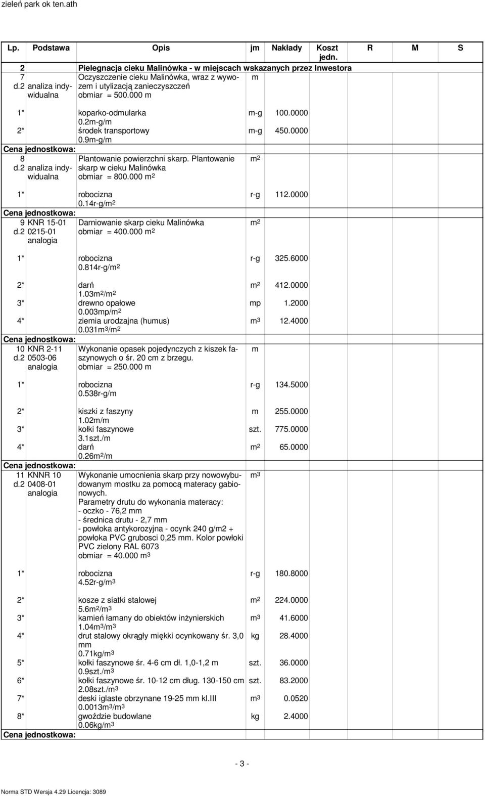 0000 m-g 450.0000 m 2 r-g 112.0000 0.14r-g/m 2 9 d.2 KNR 15-01 0215-01 Darniowanie skarp cieku Malinówka obmiar = 400.000 m 2 m 2 0.814r-g/m 2 r-g 325.6000 2* darń m 2 412.0000 1.