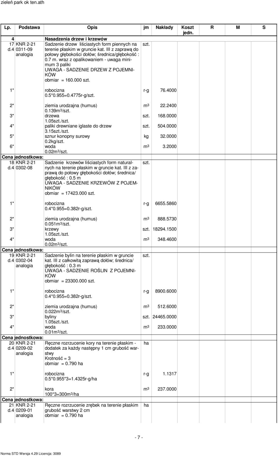 15szt./szt. 5* sznur konopny surowy 0.2kg/szt. 6* woda 0.02m 3 /szt. 18 Sadzenie krzewów liściastych form naturalnych na terenie płaskim w gruncie kat. III z za- d.