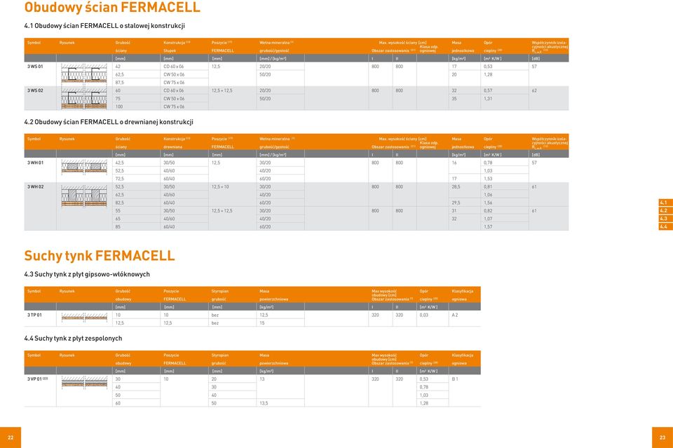 cyjności akustycznej ściany Słupek FERMACELL grubość/gęstość Obszar zastosowania (21) ogniowej jednostkowa cieplny (20) R (12) L,w,R [mm] [mm] [mm] [mm] / [kg/m3] I II [kg/m2] [m2 K/W ] [db] 3 WS 01
