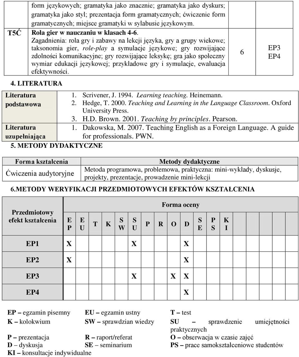 Zagadnienia: rola gry i zabawy na lekcji języka, gry a grupy wiekowe; taksonomia gier, role-play a symulacje językowe; gry rozwijające zdolności komunikacyjne; gry rozwijające leksykę; gra jako