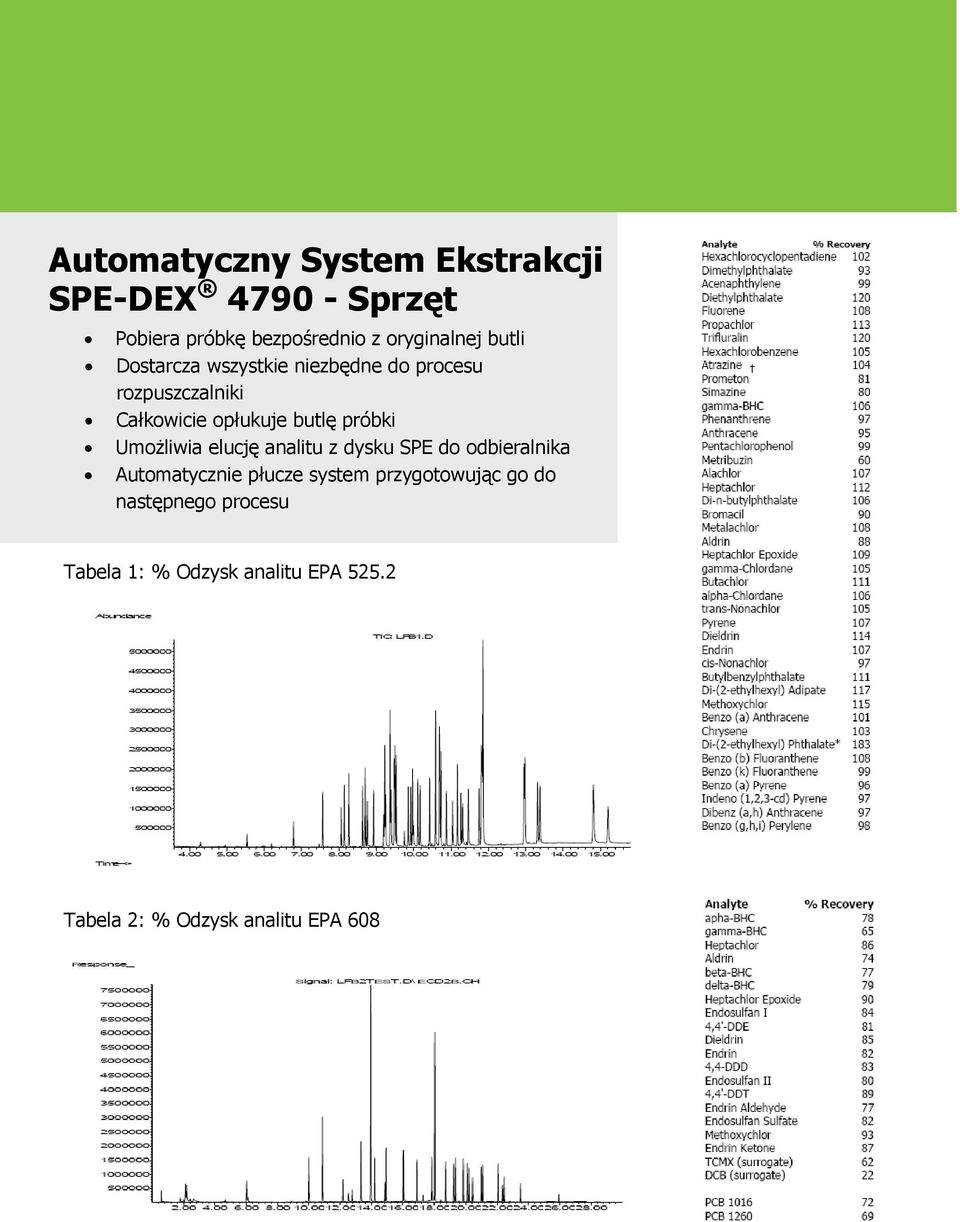 Umożliwia elucję analitu z dysku SPE do odbieralnika Automatycznie płucze system przygotowując