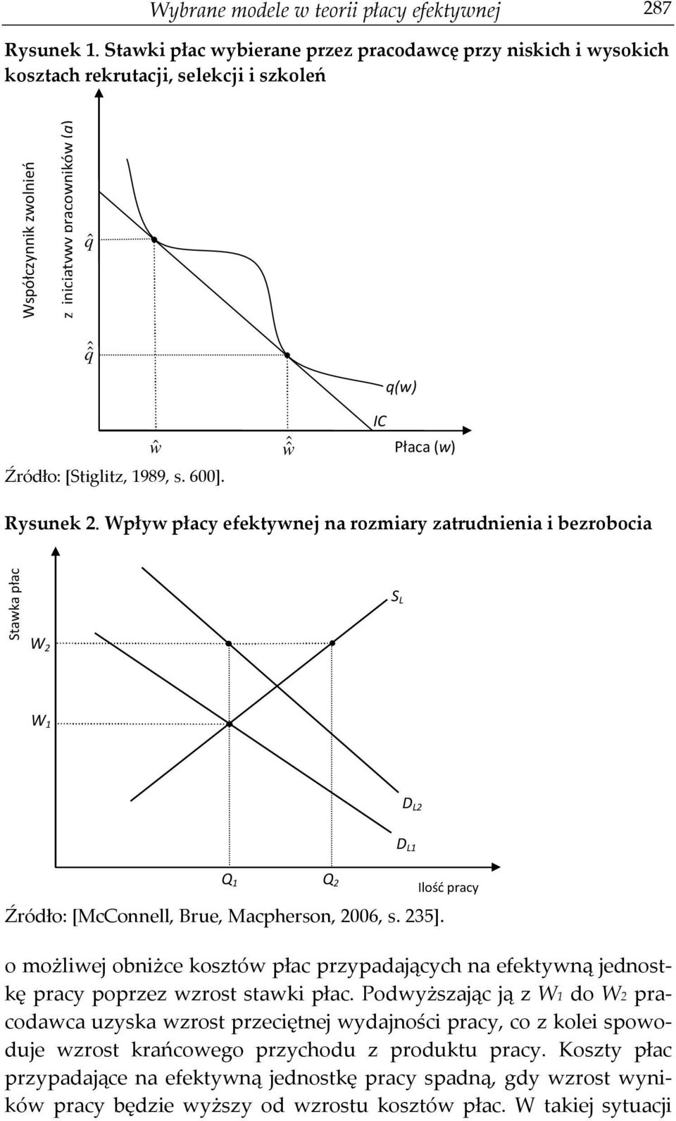 [Stiglitz, 1989, s. 600]. Rysunek 2. Wpływ płacy efektywnej na rozmiary zatrudnienia i bezrobocia Stawka płac W 2 S L W 1 D L2 D L1 Q 1 Q 2 Źródło: [McConnell, Brue, Macpherson, 2006, s. 235].