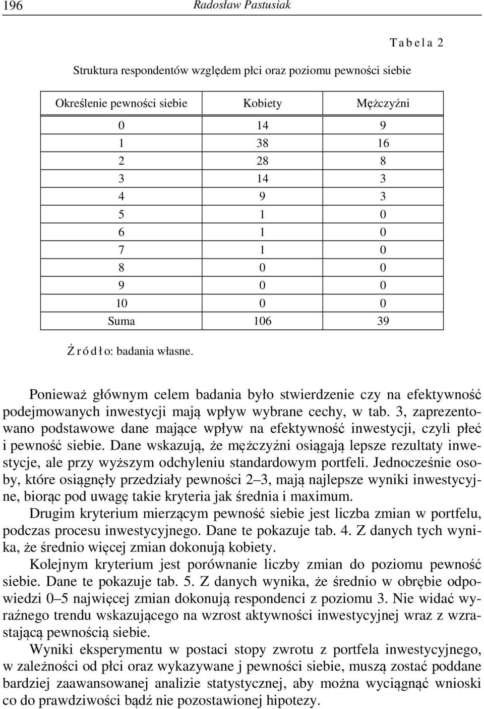3, zaprezentowano podstawowe dane mające wpływ na efektywność inwestycji, czyli płeć i pewność siebie.