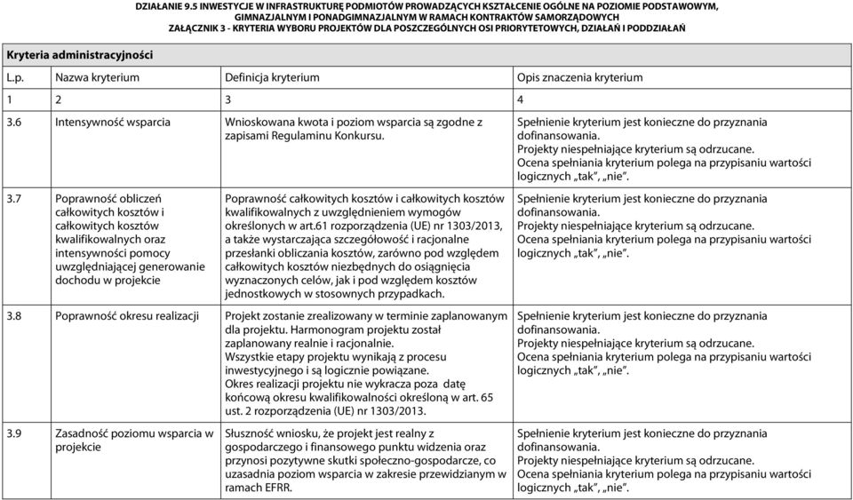 7 Poprawność obliczeń całkowitych kosztów i całkowitych kosztów kwalifikowalnych oraz intensywności pomocy uwzględniającej generowanie dochodu w projekcie Poprawność całkowitych kosztów i całkowitych