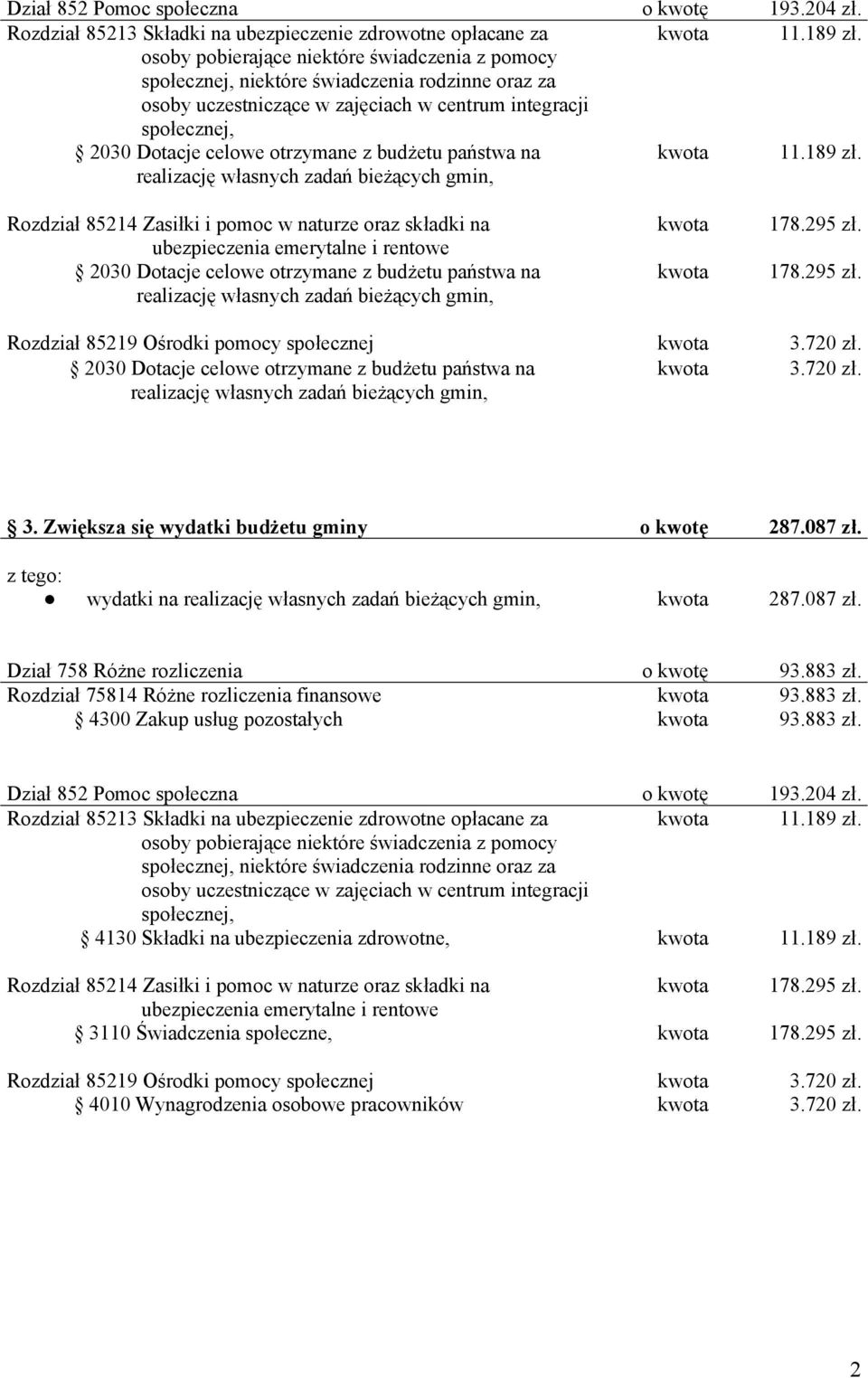 883 zł. Rozdział 75814 Różne rozliczenia finansowe 93.883 zł. 4300 Zakup usług pozostałych 93.883 zł. Dział 852 Pomoc społeczna o kwotę 193.204 zł. 11.189 zł.